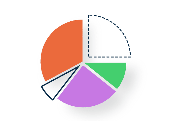 predictive dialer